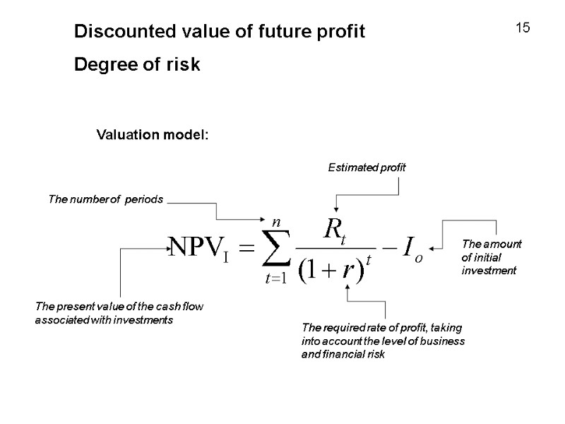 Discounted value of future profit Degree of risk Valuation model: The present value of